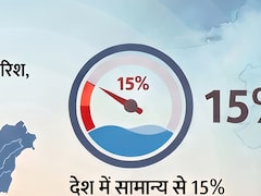 देश में कम मॉनसून: करीब 43% एरिया को कवर करने वाले 16 राज्यों में इस साल कम बारिश हुई