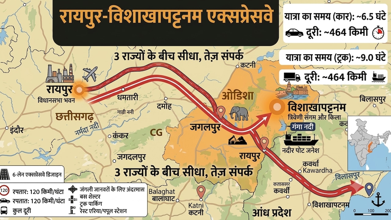 दिल्ली-आगरा से विशाखापटनम तक मिलेगी रफ्तार, रायपुर का नया एक्सप्रेसवे देगा हाईस्पीड कनेक्टिविटी, 20 बड़े शहर जुड़ेंगे