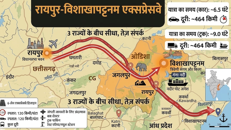 दिल्ली-आगरा से विशाखापटनम तक मिलेगी रफ्तार, रायपुर का नया एक्सप्रेसवे देगा हाईस्पीड कनेक्टिविटी, 20 बड़े शहर जुड़ेंगे