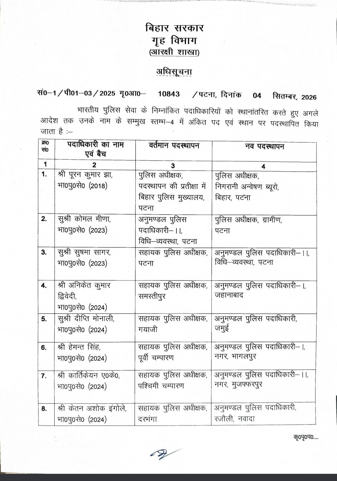 ips transfer in Bihar Police Komal Meena Patna SP Rural 