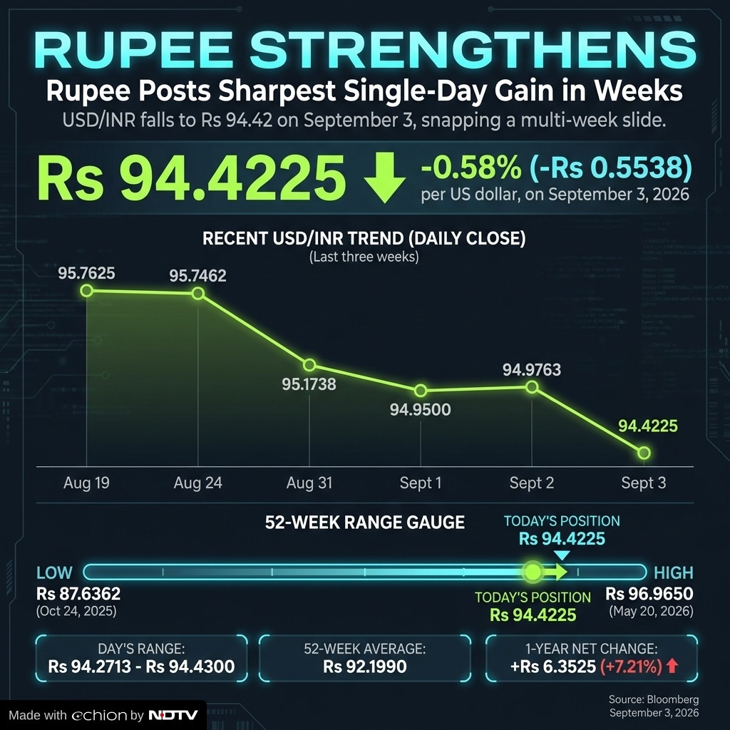 Rupee VS US Dollar Rate Trend Rupee VS US Dollar Rate Trend