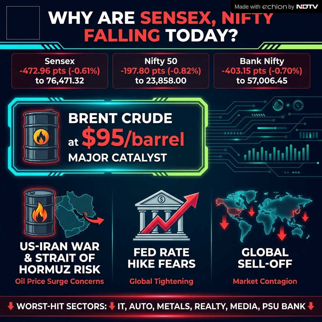 Why Sensex & Nifty are under pressure on Sept. 2, 2026.