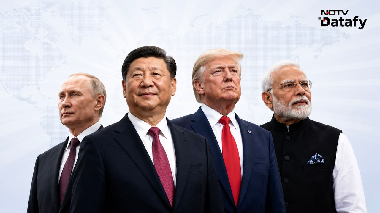 SCO vs G7: How The Emerging Bloc Is Challenging Decades Of Western Dominance
