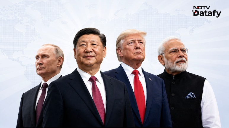 SCO vs G7: How The Emerging Bloc Is Challenging Decades Of Western Dominance
