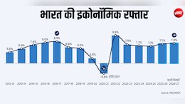 2012 से 2026 तक...दुनिया भर में 'टॉक्सिक' माहौल मगर इंडियन इकोनॉमी बनी रही 'धुरंधर'