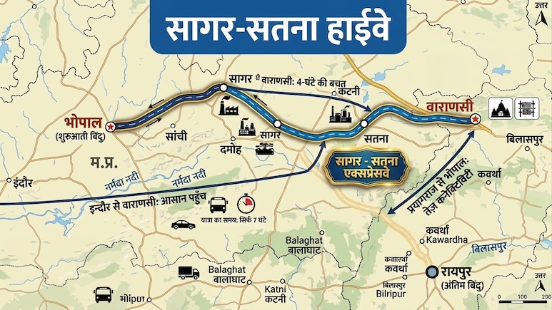 भोपाल से वाराणसी 8 घंटे में, सागर, सतना, रीवा, प्रयागराज तक कनेक्टिविटी, ये एक्सप्रेसवे MP-UP की नई लाइफलाइन