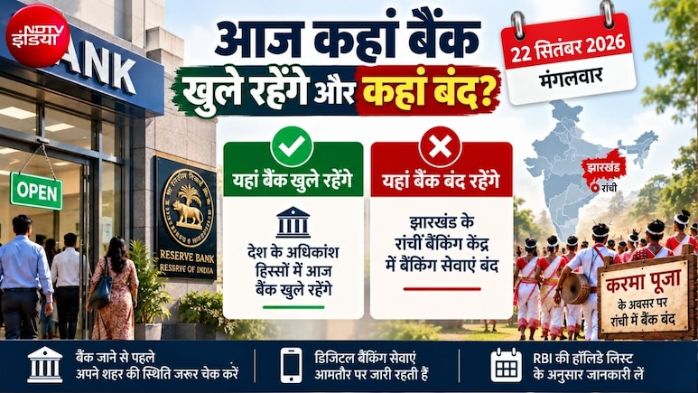 Bank Open or Close Today: आज 22 सितंबर, मंगलवार को कहां-कहां बैंकों में छुट्टी? जानिए आपके शहर में बैंक खुले हैं या बंद