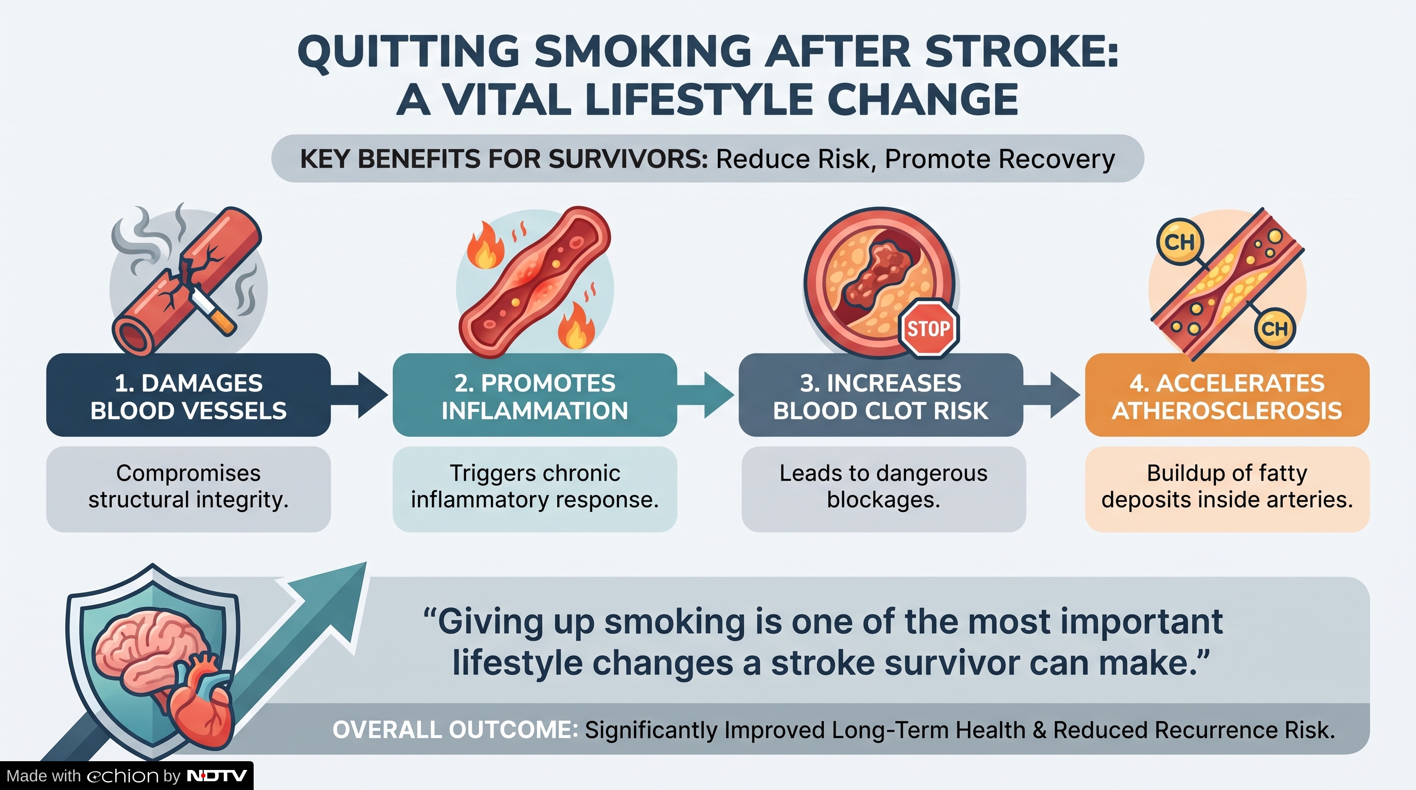 How To Lower Repeat Risk