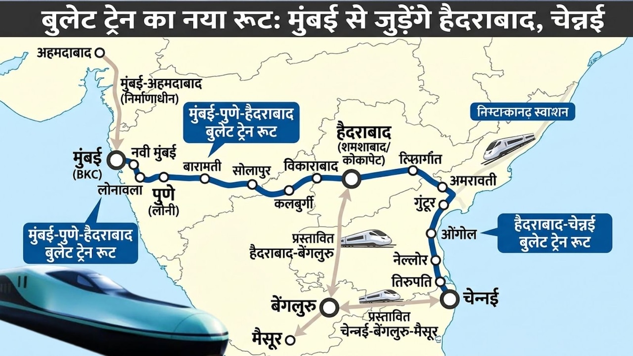 मुंबई से दूसरे बुलेट ट्रेन रूट की तैयारी, 767 किमी का सफर 3 घंटे में, हैदराबाद-चेन्नई से बेंगलुरु तक बनेगा हाईस्पीड रेल कॉरिडोर