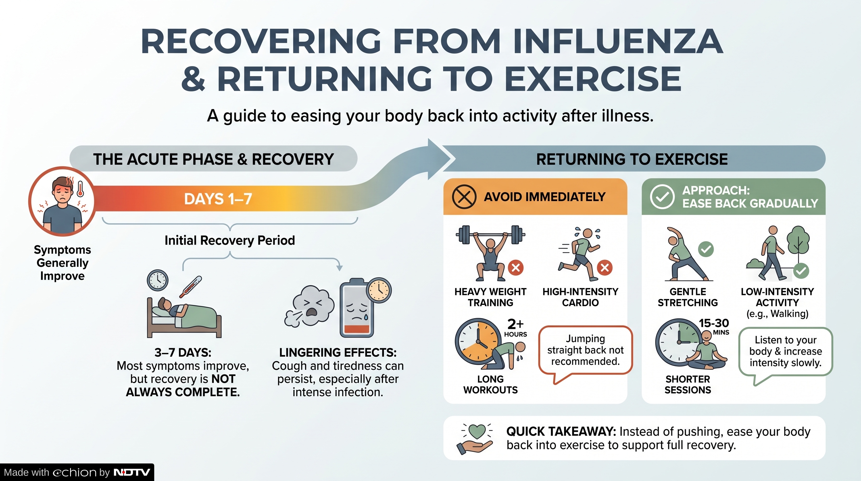 H1N1 Recovery H1N1 Recovery
