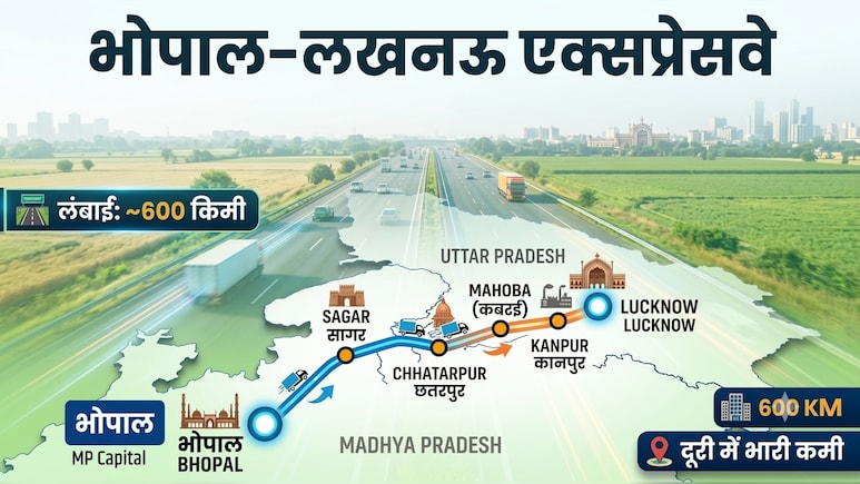 भोपाल से सागर, छतरपुर, महोबा, कानपुर, लखनऊ तक हाई स्पीड कनेक्टिविटी, UP-MP का महामार्ग,600 KM मेगा कॉरिडोर