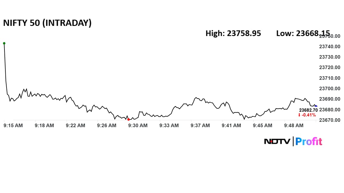 stock market crash red (Photo: Envato) stock market crash red (Photo: Envato)