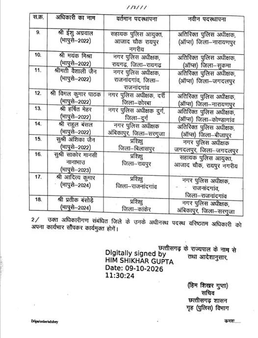 chhattisgarh IPS Transfer List