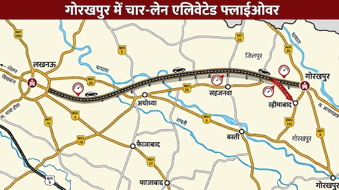 गोरखपुर में 700 करोड़ से बनेगा चार लेन का एलिवेटेड फ्लाईओवर, सहजनवा-रहीमाबाद से लखनऊ तक मिलेगी रफ्तार