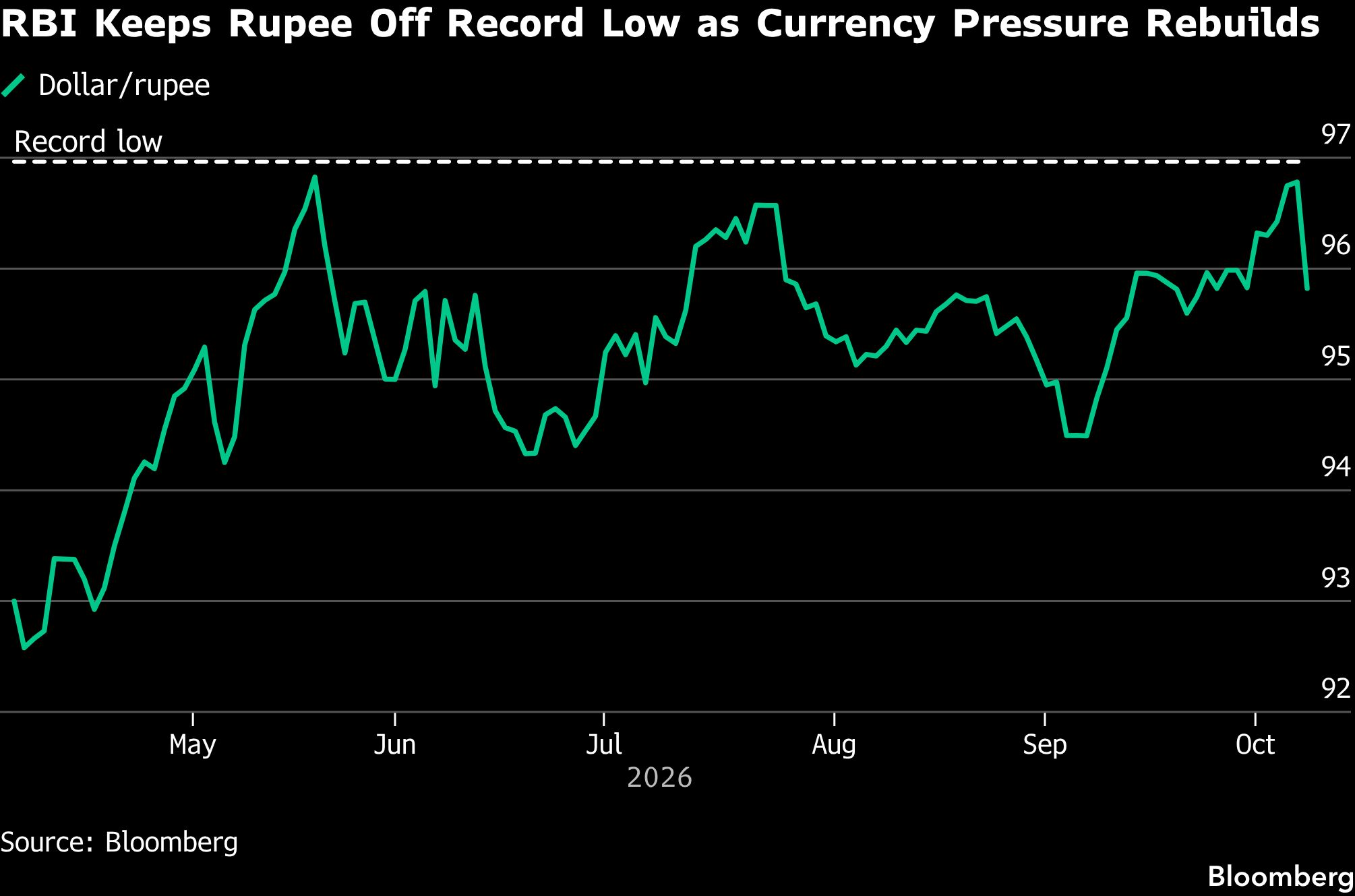 RBI RBI
