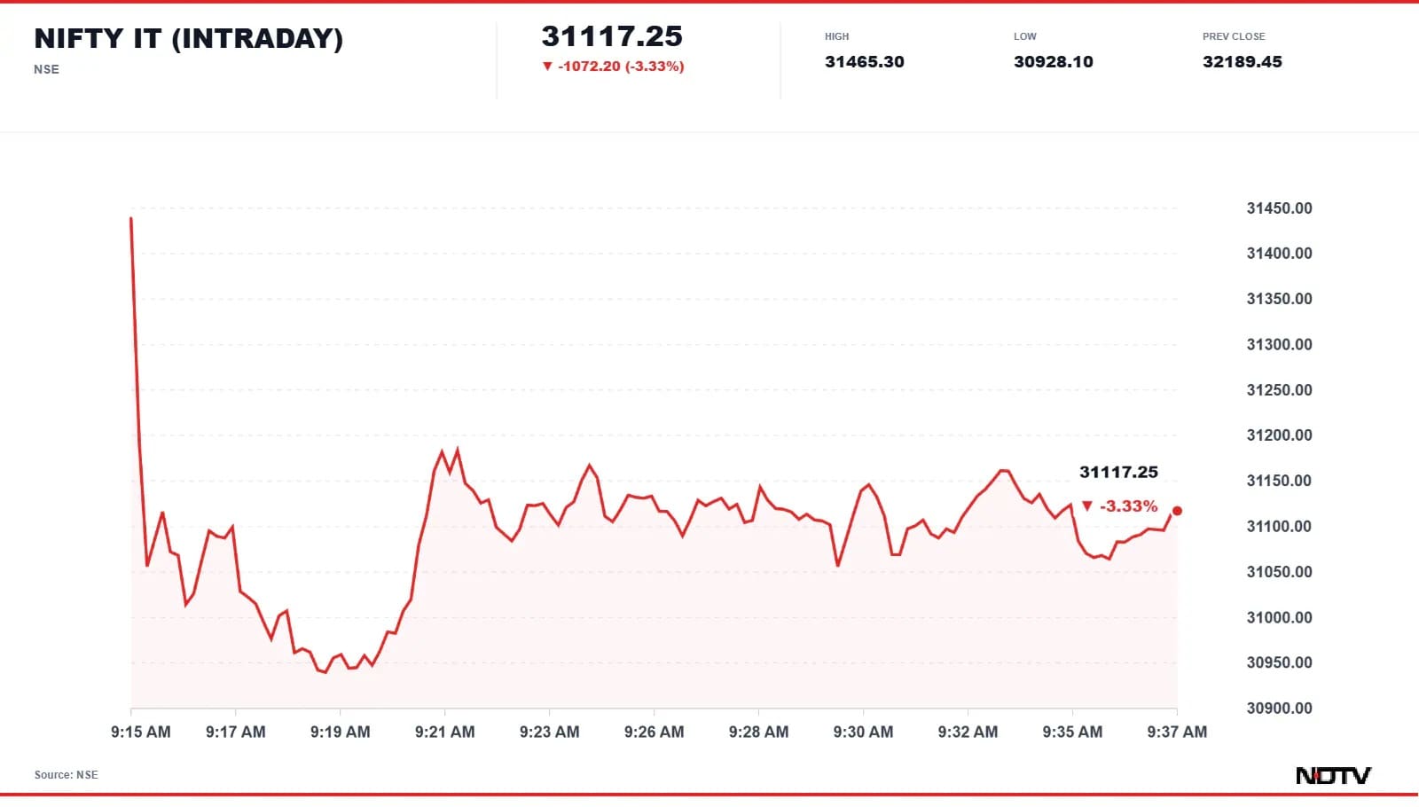 Latest and Breaking News on NDTV Latest and Breaking News on NDTV