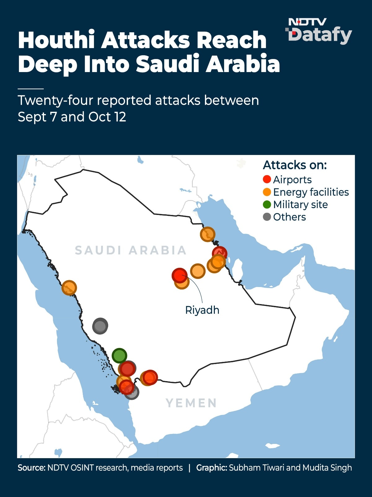Some targets were over 1250-km inside Saudi Arabia Some targets were over 1250-km inside Saudi Arabia