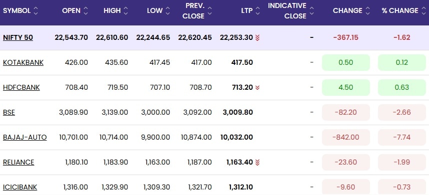 Top Nifty50 Losers As Of 2 pm
