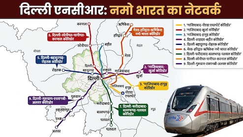 नमो भारत के 3 साल: दिल्ली NCR में रैपिड रेल के 10 नए रूट बनेंगे, मेट्रो से 3 गुना तेज हाईस्पीड कनेक्टिविटी मिलेगी