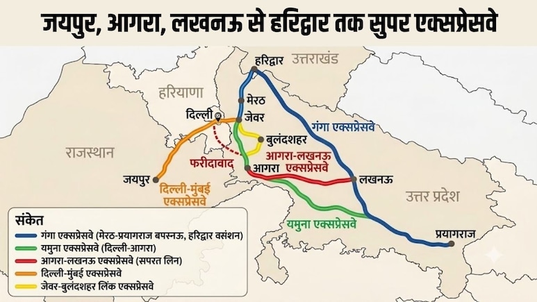जयपुर-लखनऊ से 6 घंटे में हरिद्वार, आगरा से लगेंगे 4 घंटे, नया महाएक्सप्रेसवे 5 राज्यों को करेगा कनेक्ट