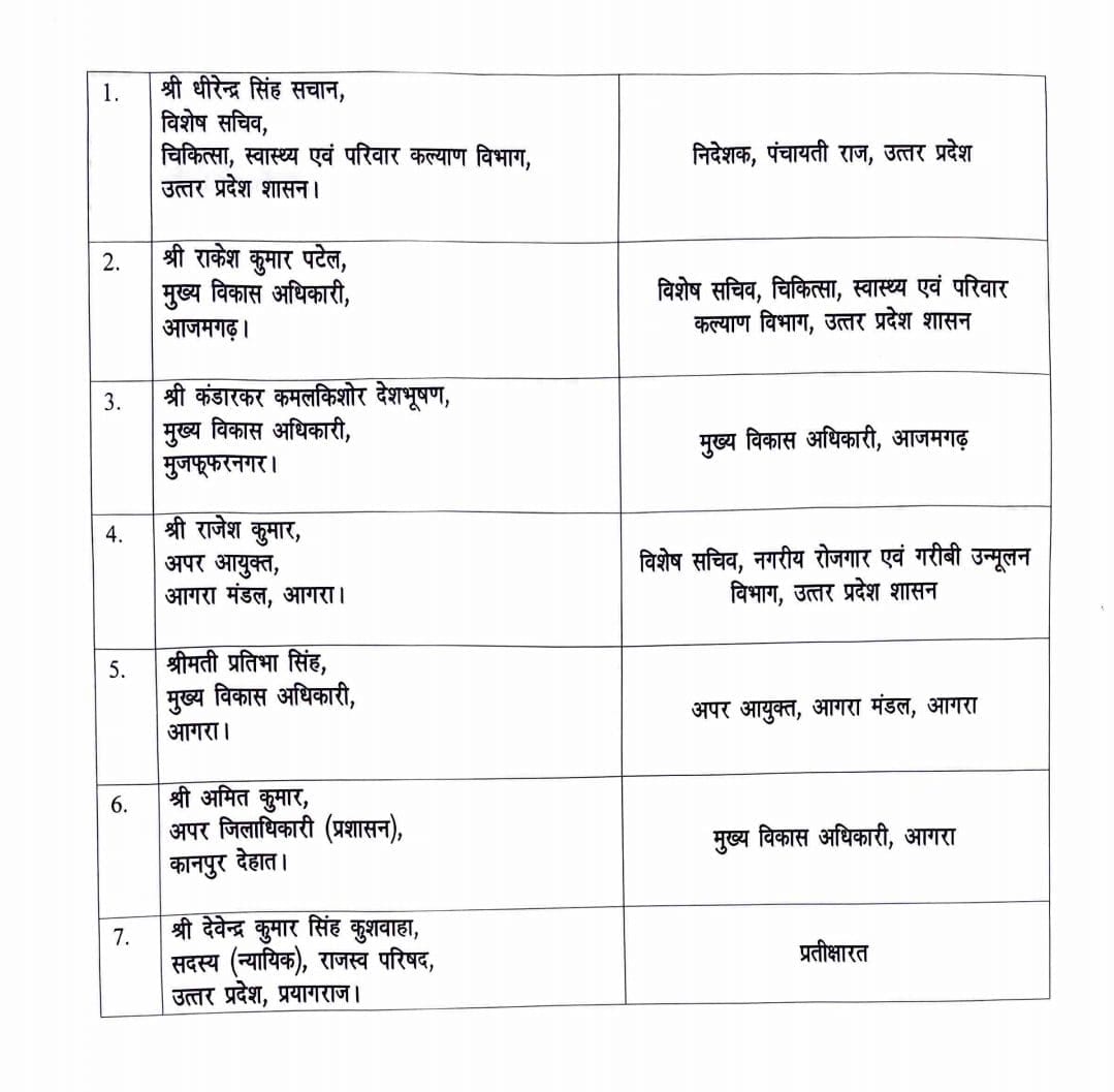 up ias transfer cdo azamgarh agra health department