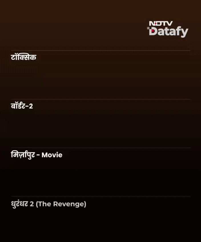 10 लाख की ओपनिंग, 71वें दिन 400 करोड़ पार, 2 करोड़ी फिल्म ने किया बड़ा कमाल