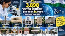 दुनिया के टॉप 2% वैज्ञानिकों की लिस्ट जारी, IISc बेंगलुरु और IITs का बजा डंका, देश के 3,898 वैज्ञानिक शामिल