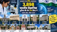 दुनिया के टॉप 2% वैज्ञानिकों की लिस्ट जारी, IISc बेंगलुरु और IITs का बजा डंका, देश के 3,898 वैज्ञानिक शामिल