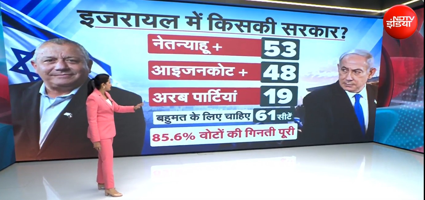 इजराइल में कहां तक पहुंची वोटों की गिनती, PM नेतन्&zwj;याहू बहुमत से दूर