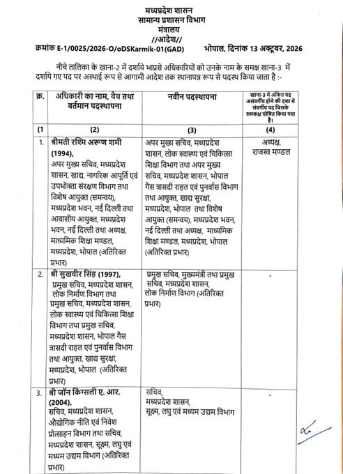 MP IAS Transfer List
