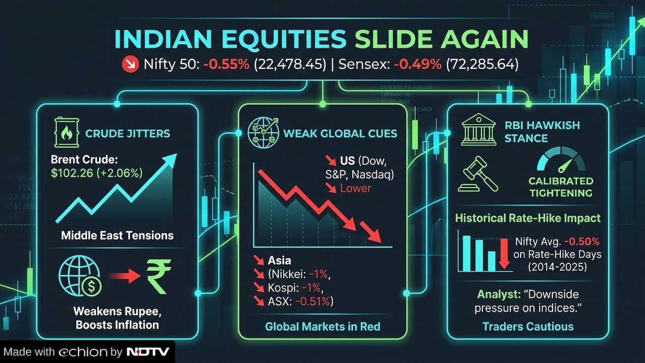 Latest and Breaking News on NDTV