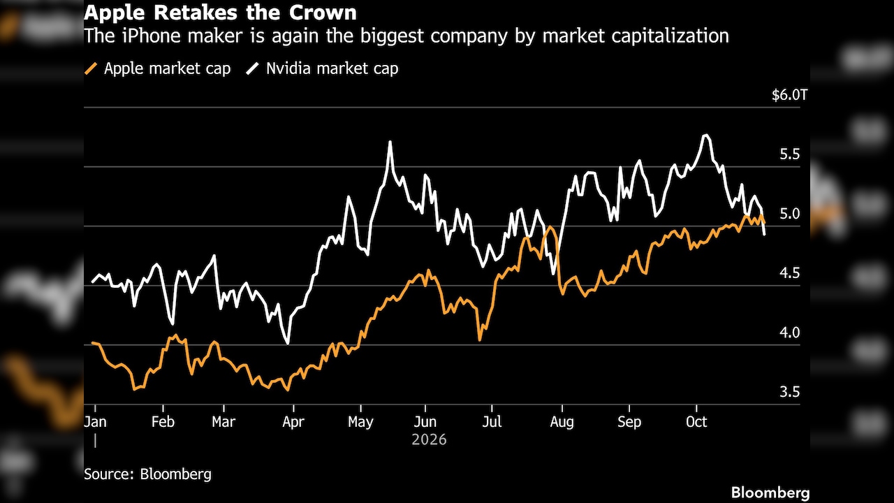 Apple Retakes The Crown Apple Retakes The Crown