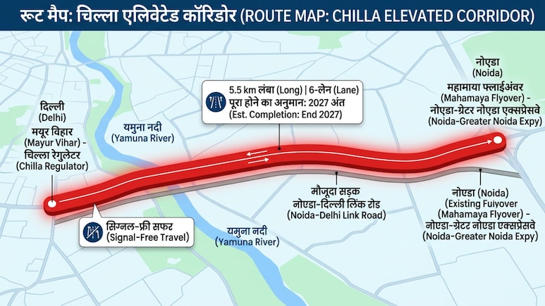 5 मिनट में मयूर विहार से नोएडा, दिल्ली से आना होगा आसान, नए एलिवेटेड रोड से यमुना एक्सप्रेसवे तक कनेक्टिविटी