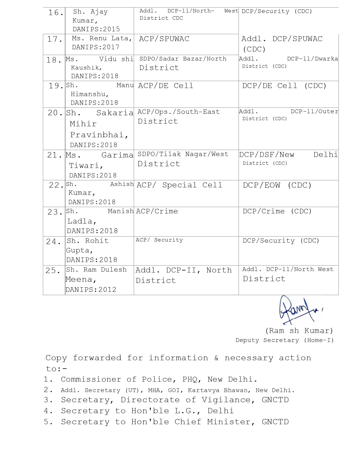 delhi police transfer list 2026 ips delhi police transfer list 2026 ips