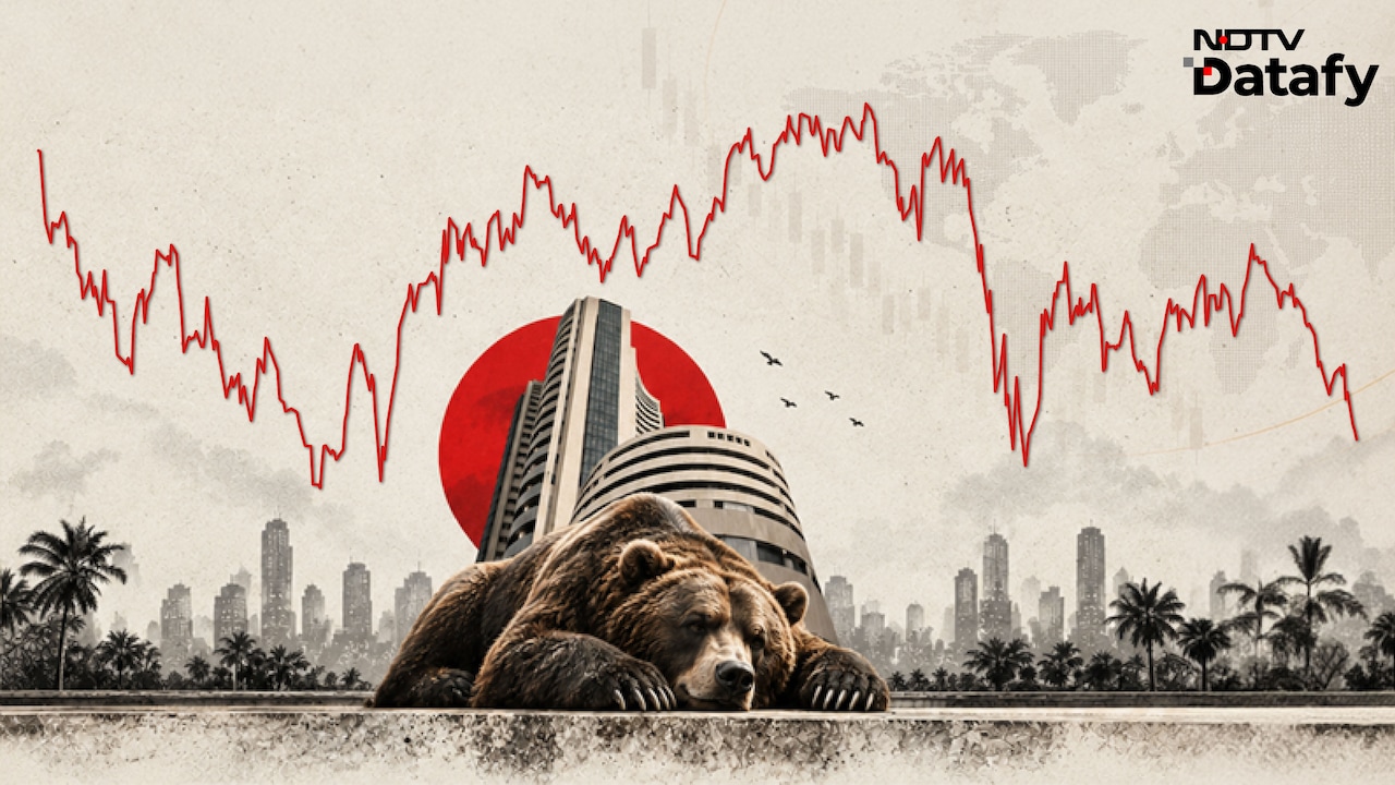 Geopolitical Uncertainty Is Everywhere. Are India's Stock Markets Suffering More?