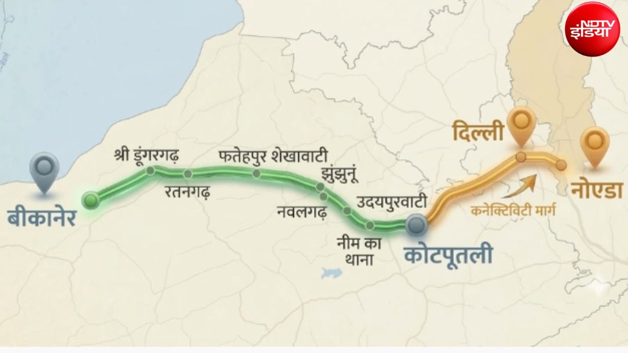 बीकानेर से दिल्ली-नोएडा 6 घंटे में, 295 KM का ग्रीनफील्ड एक्सप्रेसवे सीकर, रींगस और कोटपूतली को जोड़ेगा