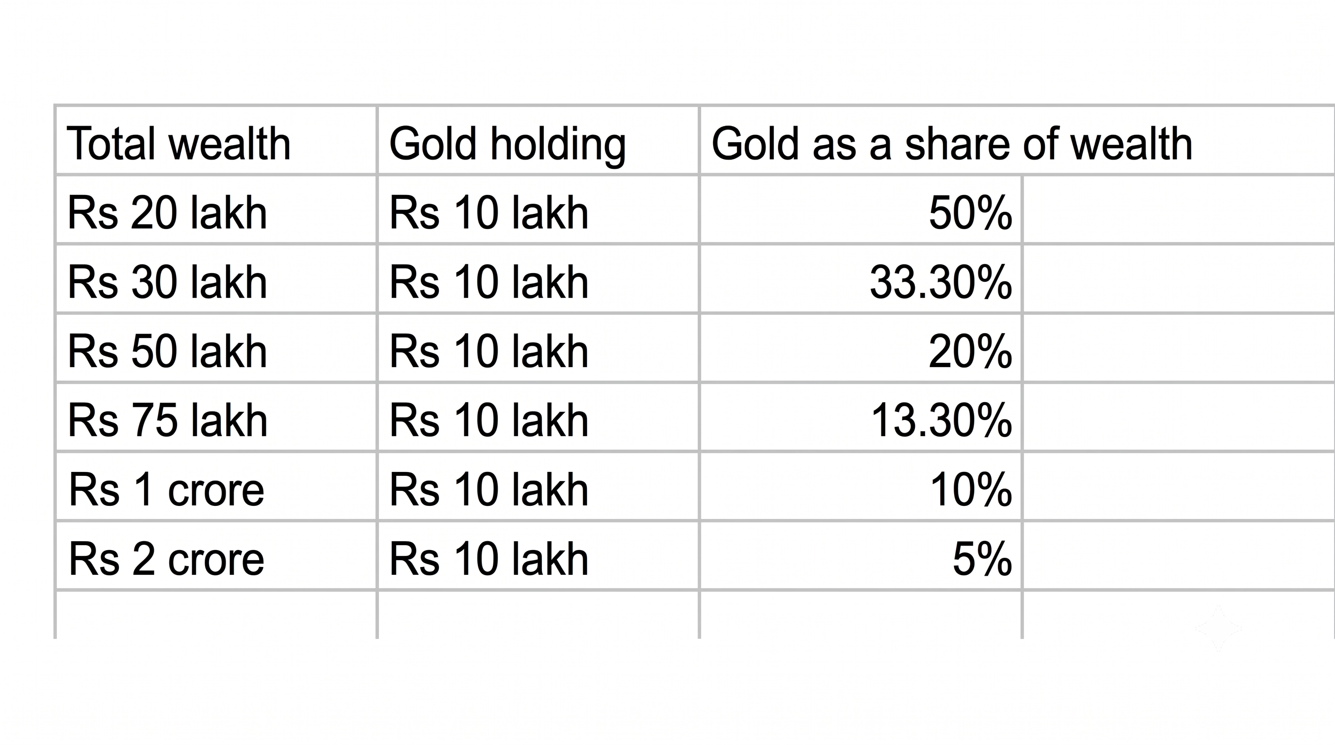 Gold exposure Gold exposure