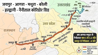जयपुर से 9 घंटे में नैनीताल आगरा-मथुरा से लगेंगे 5 घंटे, बन रहा महाकॉरिडोर, कैची धाम तक का सफर आसान