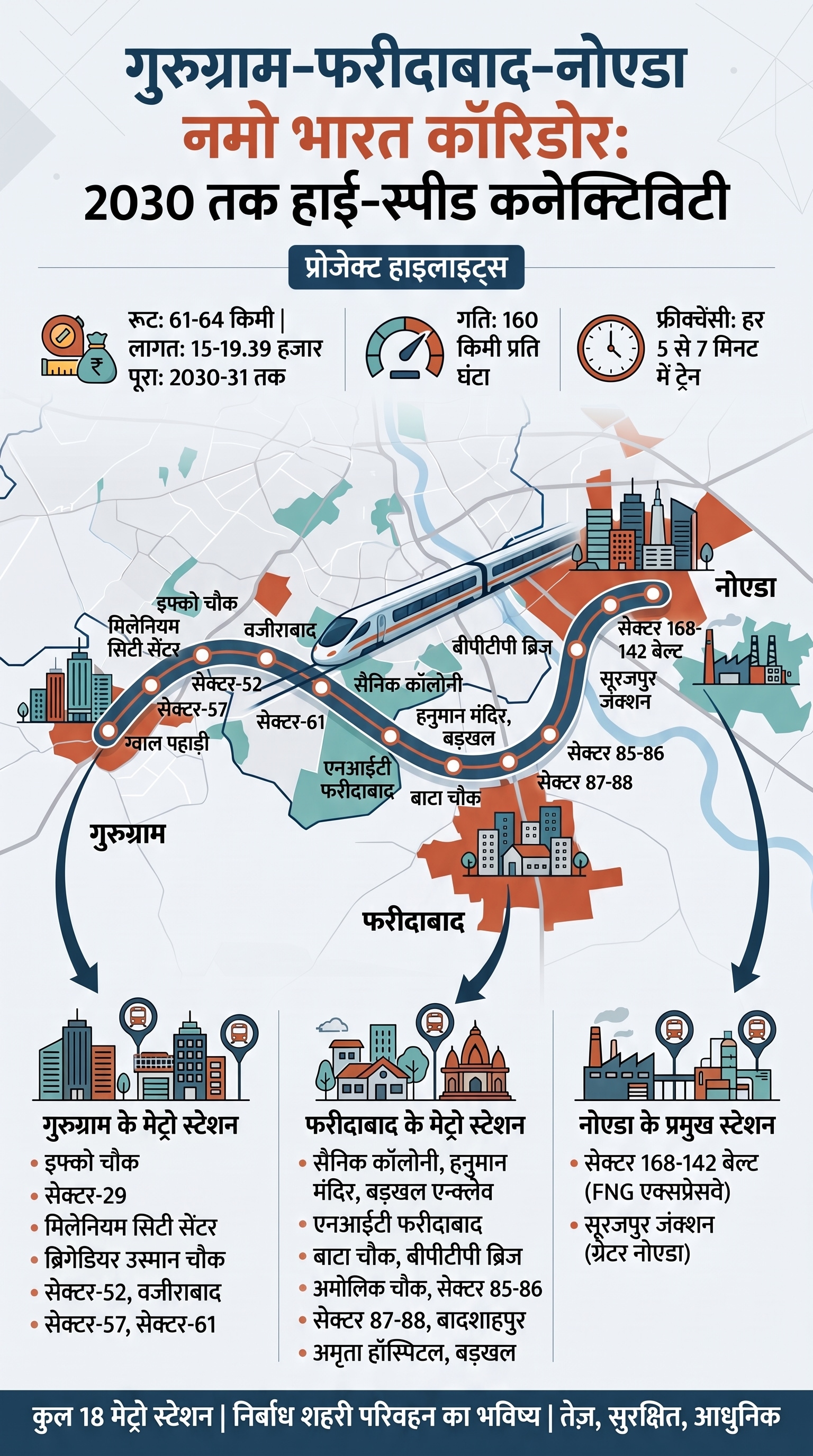 Gurugram Faridabad Noida Namo Bharat Corridor