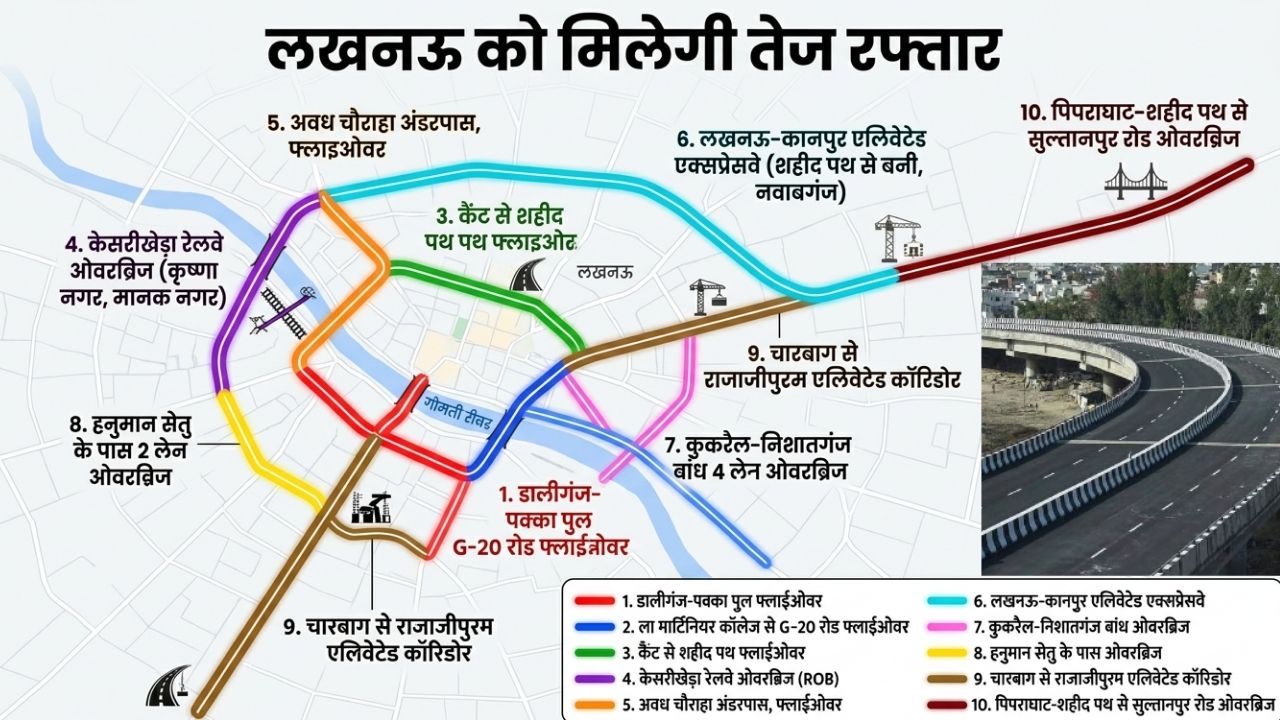 लखनऊ को 1 साल में मिलेंगे 10 एलिवेटेड रोड , डालीगंज फ्लाईओवर रेडी, चौक-KGMU से दुबग्गा-बसंतकुंज तक तेज रफ्तार