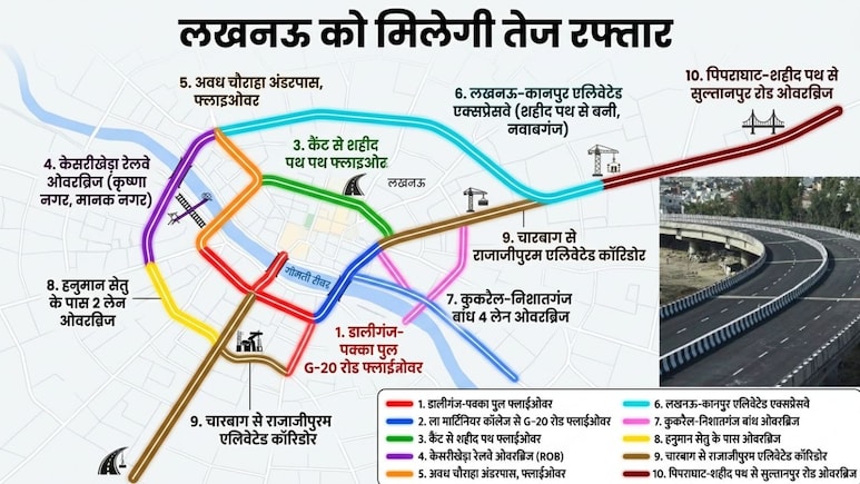 लखनऊ को 1 साल में मिलेंगे 10 एलिवेटेड रोड , गोमती नदी पर डालीगंज फ्लाईओवर तैयार, चौक-KGMU से दुबग्गा-बसंतकुंज तक तेज रफ्तार
