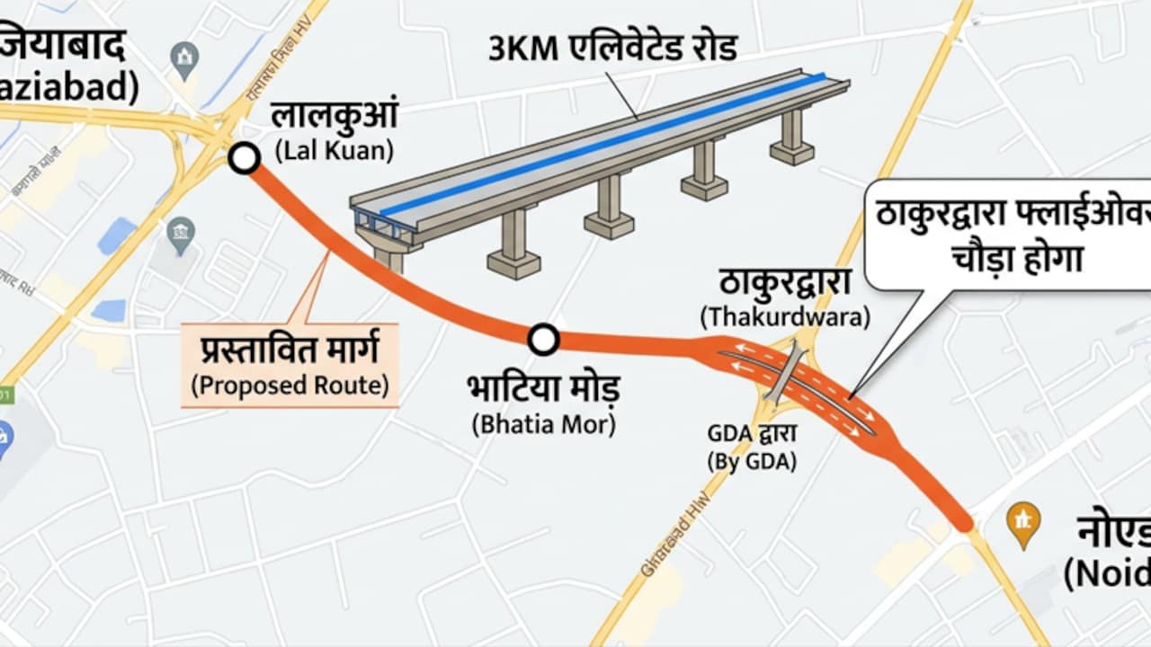 गाजियाबाद के लालकुआं से नोएडा जाना आसान, GDA भाटिया मोड़ पर 3KM का एलिवेटेड रोड बनाएगा, ठाकुरद्वारा फ्लाईओवर चौड़ा होगा