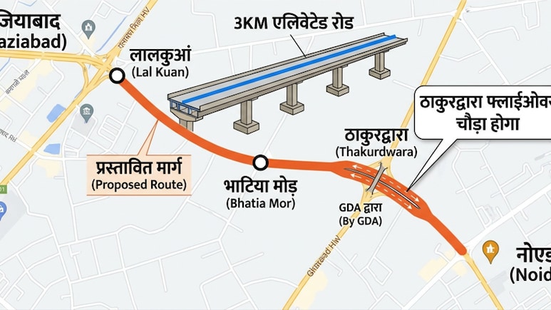 गाजियाबाद के लालकुआं से नोएडा जाना आसान, GDA भाटिया मोड़ पर 3KM का एलिवेटेड रोड बनाएगा, ठाकुरद्वारा फ्लाईओवर चौड़ा होगा