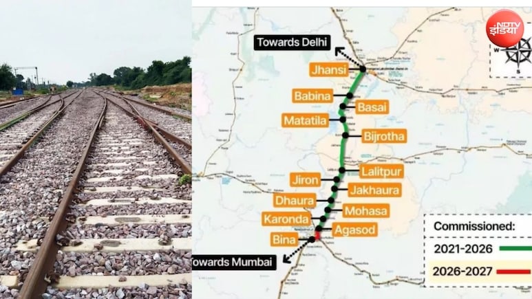 दिल्ली-मुंबई रेल रूट पर झांसी-बीना तीसरी रेल लाइन बनकर तैयार! एमपी और यूपी के बीच मजबूत होगी कनेक्टिविटी