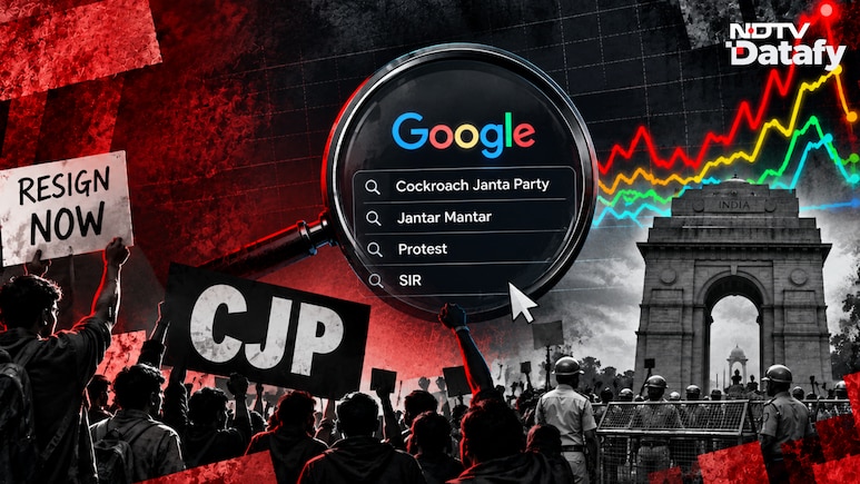 From SIR To Protest: How Google Searches Shifted
