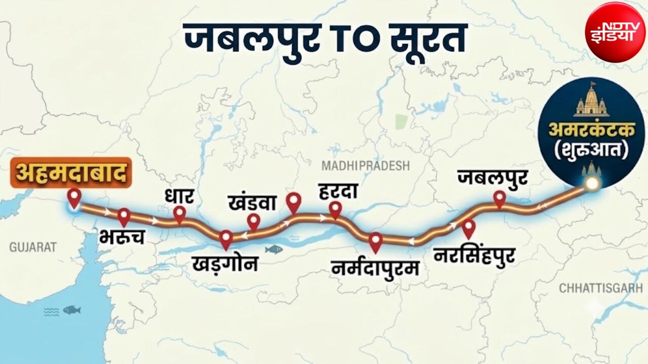 नर्मदा प्रगति पथ एक्सप्रेसवे: 910 KM का सफर 12 घंटे में, जबलपुर से सूरत तक सुपरफास्ट कनेक्टिविटी, भूमि सर्वे का काम तेज