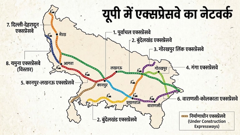 यूपी में 8 लिंक एक्सप्रेसवे के टेंडर का ऐलान, लखनऊ-फर्रुखाबाद से चित्रकूट-झांसी तक हाईस्पीड कनेक्टिविटी, विंध्य-गंगा एक्सप्रेसवे का नेटवर्क जुड़ेगा