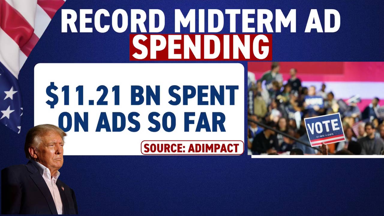 US Midterm Ad Spending Smashes Records, Crosses $11 Billion Mark
