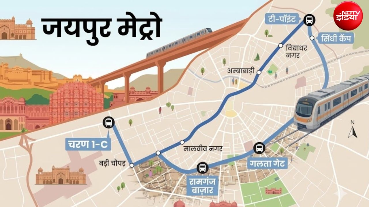 जयपुर मेट्रो विस्तार: ट्रांसपोर्ट नगर-गलता गेट से आगरा रोड पर बने स्टेशन, दिल्ली-आगरा नेशनल हाईवे तक कनेक्टिविटी