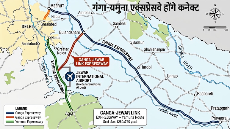 यूपी में गंगा-यमुना एक्सप्रेसवे लिंक का ऐलान, नोएडा-बुलंदशहर से मेरठ-प्रयागराज तक मिलेगी तेज रफ्तार, जेवर एयरपोर्ट भी जुड़ेगा